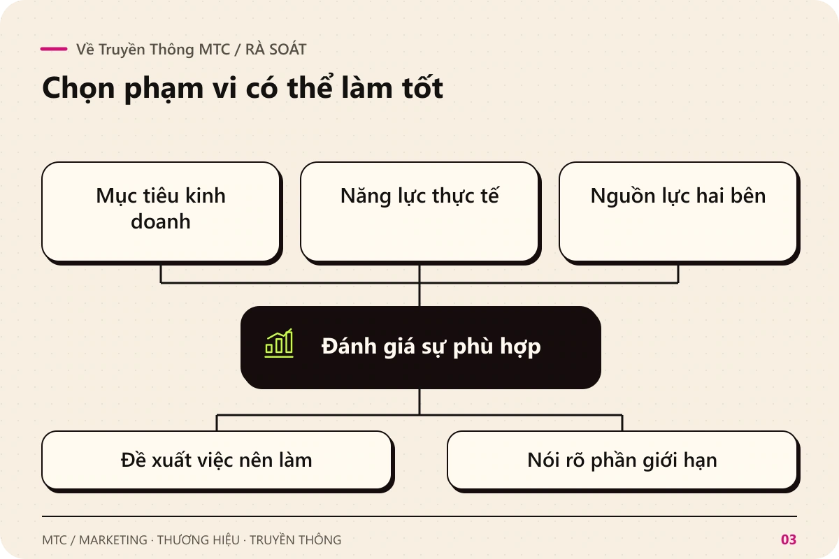 Về Truyền Thông MTC. Rà soát Mục tiêu kinh doanh; Năng lực thực tế; Nguồn lực hai bên để đánh giá sự phù hợp
