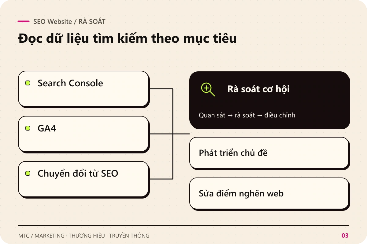 SEO Website. Rà soát Search Console; GA4; Chuyển đổi từ SEO để rà soát cơ hội