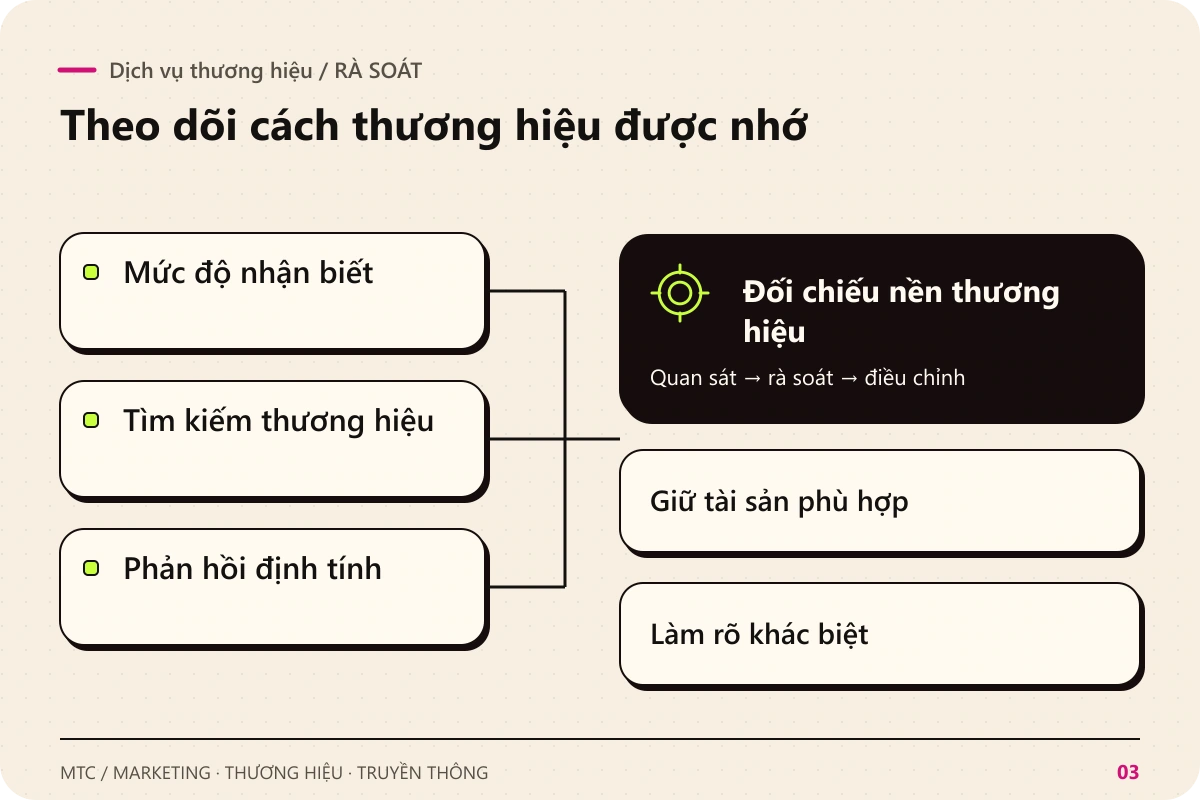 Dịch vụ thương hiệu. Rà soát Mức độ nhận biết; Tìm kiếm thương hiệu; Phản hồi định tính để đối chiếu nền thương hiệu