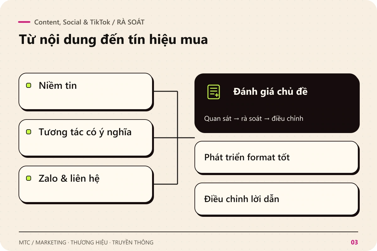 Content, Social & TikTok. Rà soát Niềm tin; Tương tác có ý nghĩa; Zalo & liên hệ để đánh giá chủ đề