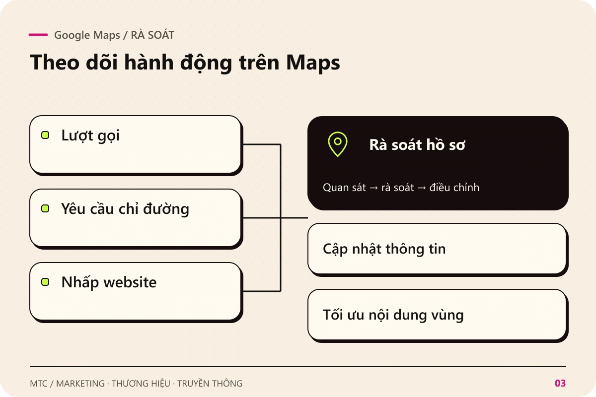 Google Maps. Rà soát Lượt gọi; Yêu cầu chỉ đường; Nhấp website để rà soát hồ sơ