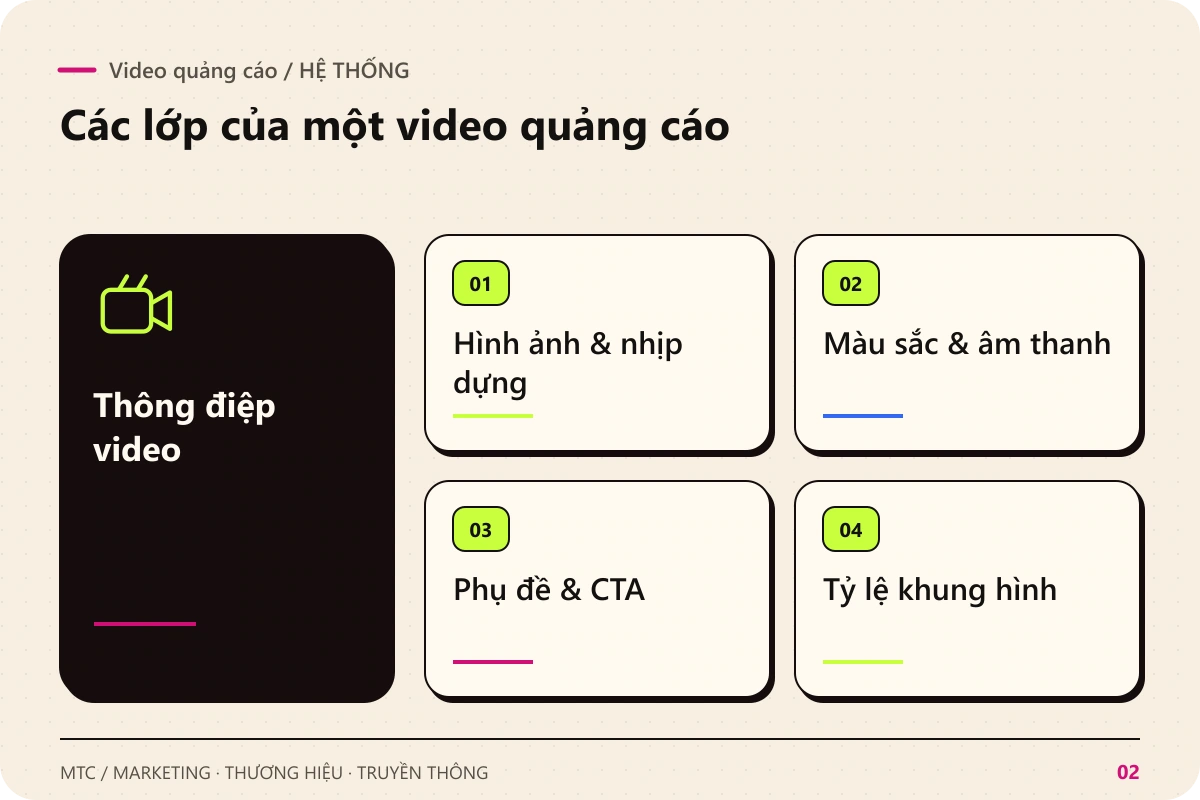 Video quảng cáo. Thông điệp video kết nối với Hình ảnh & nhịp dựng; Màu sắc & âm thanh; Phụ đề & CTA; Tỷ lệ khung hình