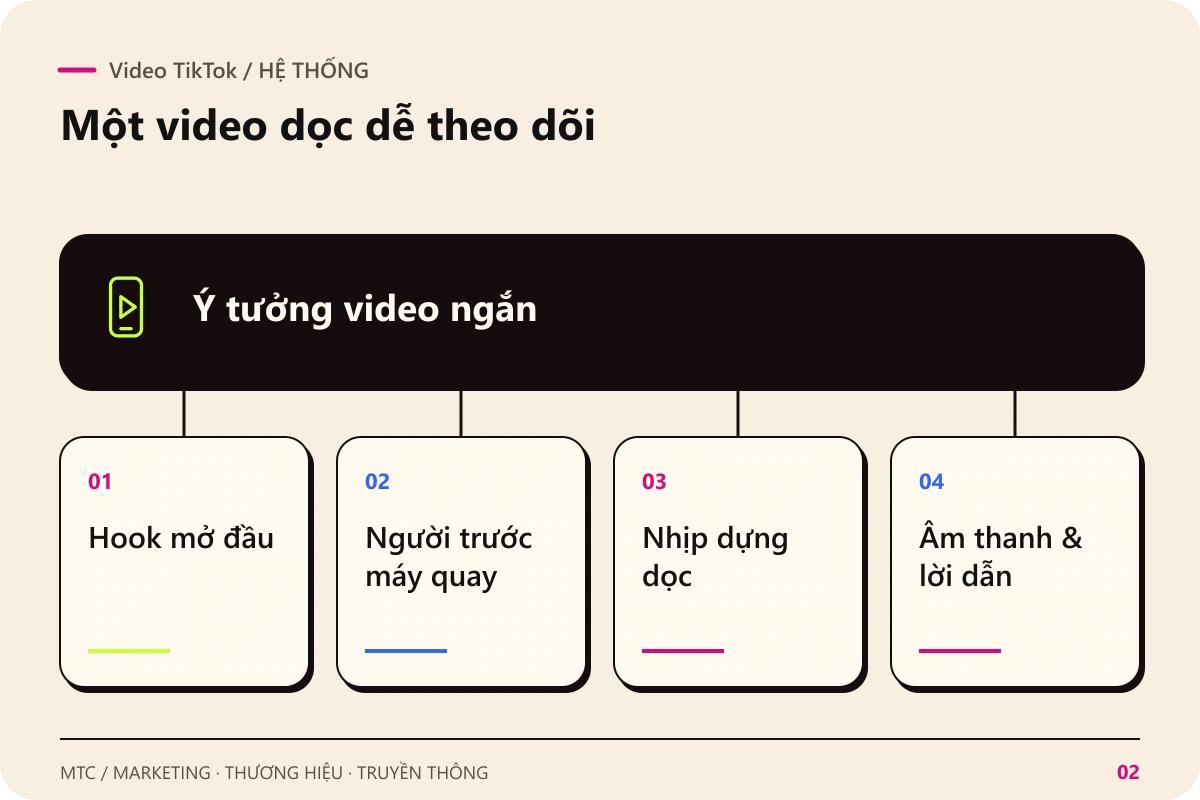 Video TikTok. Ý tưởng video ngắn kết nối với Hook mở đầu; Người trước máy quay; Nhịp dựng dọc; Âm thanh & lời dẫn
