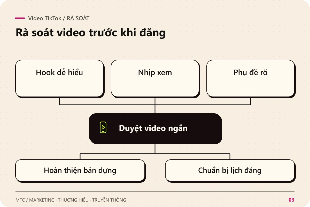 Video TikTok. Rà soát Hook dễ hiểu; Nhịp xem; Phụ đề rõ để duyệt video ngắn
