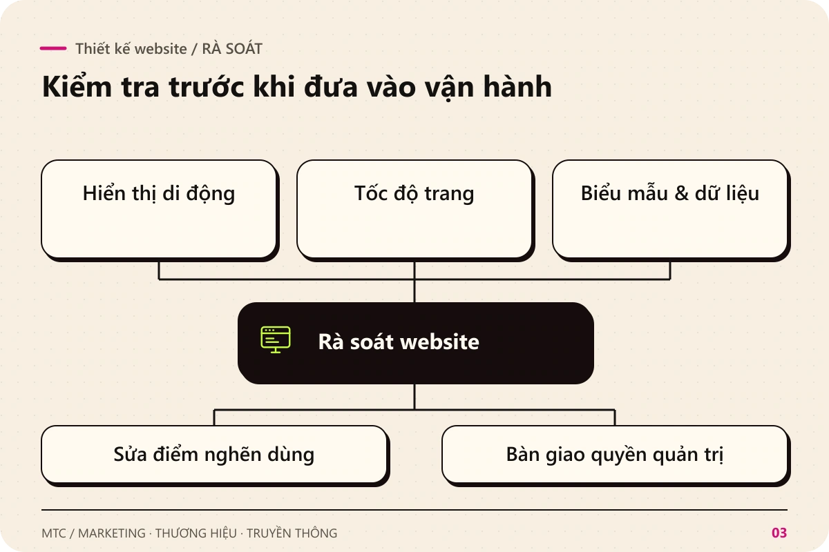Thiết kế website. Rà soát Hiển thị di động; Tốc độ trang; Biểu mẫu & dữ liệu để rà soát website