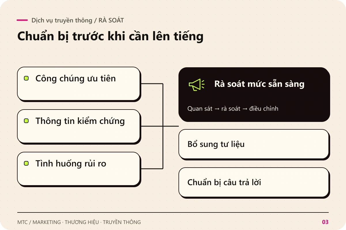 Dịch vụ truyền thông. Rà soát Công chúng ưu tiên; Thông tin kiểm chứng; Tình huống rủi ro để rà soát mức sẵn sàng