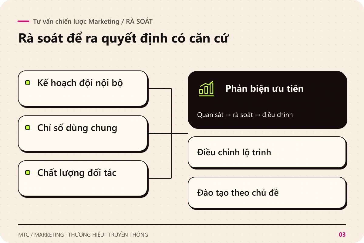 Tư vấn chiến lược Marketing. Rà soát Kế hoạch đội nội bộ; Chỉ số dùng chung; Chất lượng đối tác để phản biện ưu tiên