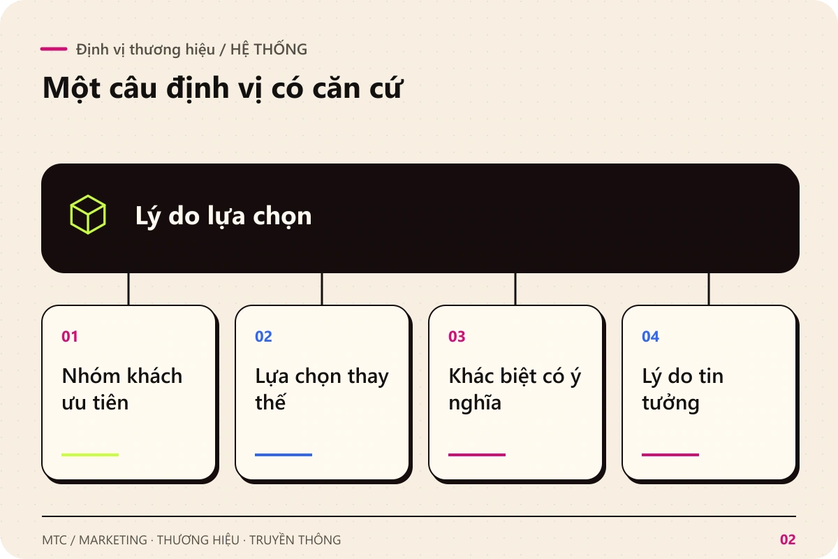 Định vị thương hiệu. Lý do lựa chọn kết nối với Nhóm khách ưu tiên; Lựa chọn thay thế; Khác biệt có ý nghĩa; Lý do tin tưởng