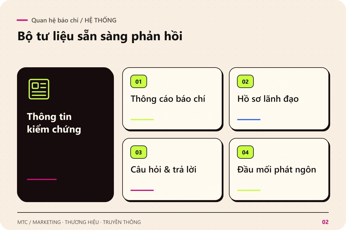 Quan hệ báo chí. Thông tin kiểm chứng kết nối với Thông cáo báo chí; Hồ sơ lãnh đạo; Câu hỏi & trả lời; Đầu mối phát ngôn