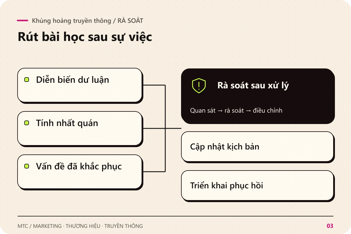 Khủng hoảng truyền thông. Rà soát Diễn biến dư luận; Tính nhất quán; Vấn đề đã khắc phục để rà soát sau xử lý