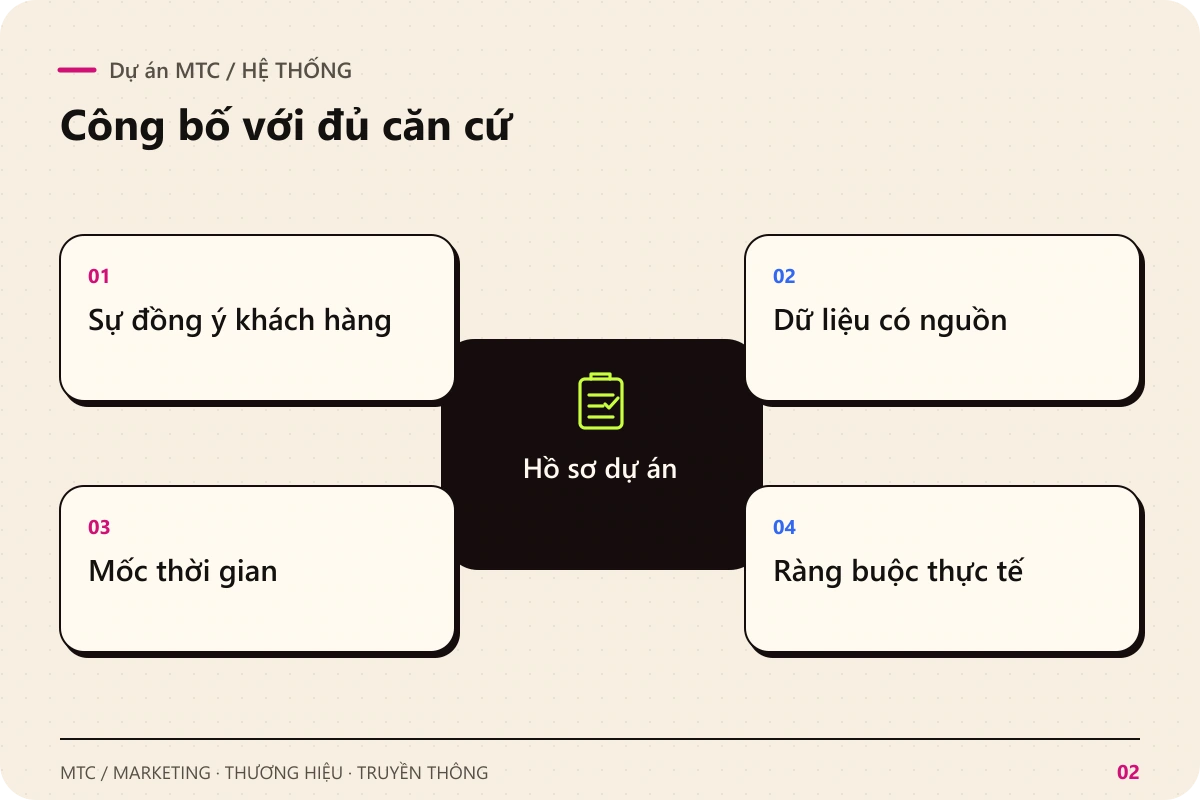 Dự án MTC. Hồ sơ dự án kết nối với Sự đồng ý khách hàng; Dữ liệu có nguồn; Mốc thời gian; Ràng buộc thực tế