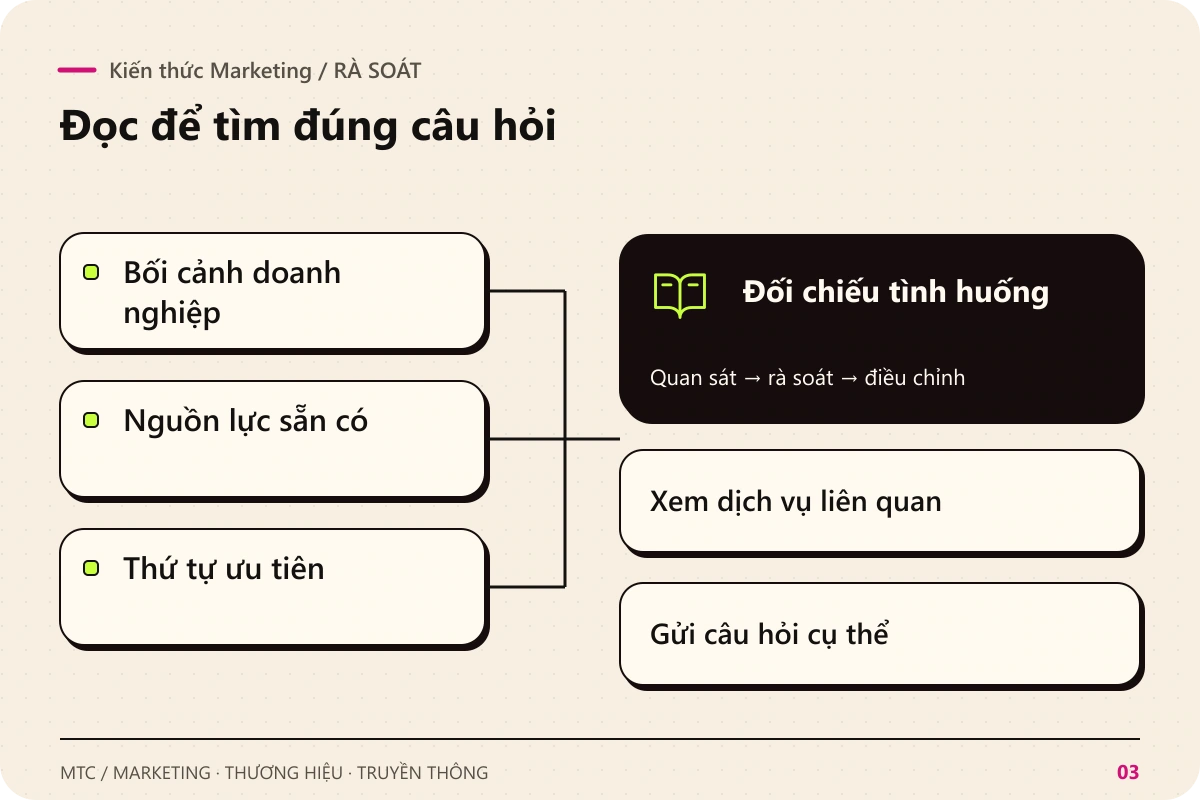 Kiến thức Marketing. Rà soát Bối cảnh doanh nghiệp; Nguồn lực sẵn có; Thứ tự ưu tiên để đối chiếu tình huống