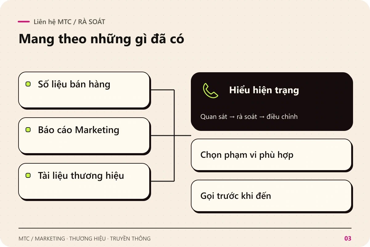 Liên hệ MTC. Rà soát Số liệu bán hàng; Báo cáo Marketing; Tài liệu thương hiệu để hiểu hiện trạng